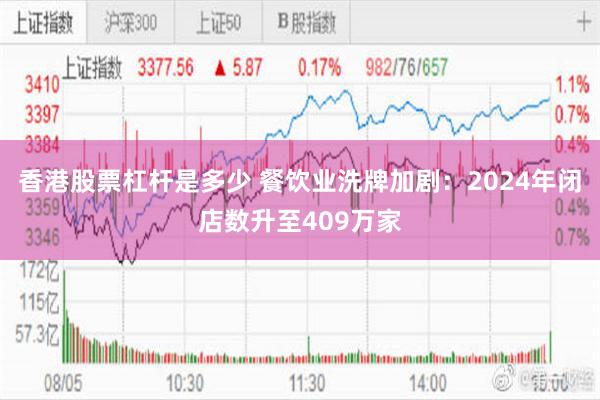 香港股票杠杆是多少 餐饮业洗牌加剧：2024年闭店数升至409万家