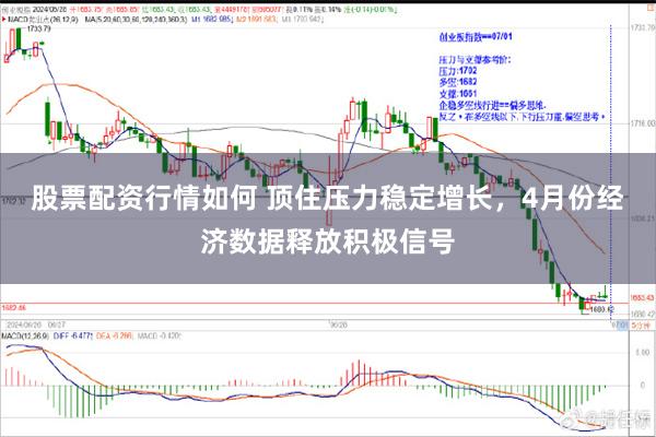 股票配资行情如何 顶住压力稳定增长，4月份经济数据释放积极信号