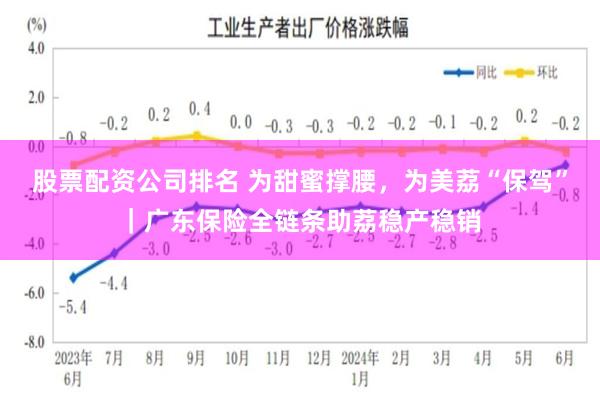 股票配资公司排名 为甜蜜撑腰，为美荔“保驾”｜广东保险全链条助荔稳产稳销