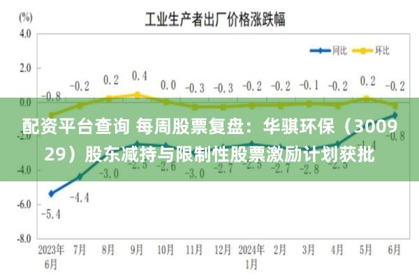 配资平台查询 每周股票复盘：华骐环保（300929）股东减持与限制性股票激励计划获批