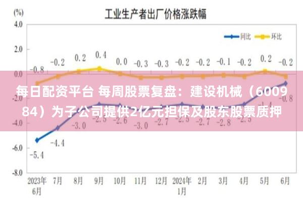 每日配资平台 每周股票复盘：建设机械（600984）为子公司提供2亿元担保及股东股票质押
