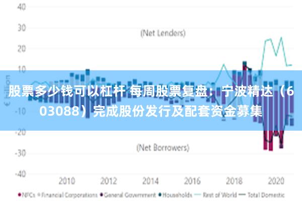 股票多少钱可以杠杆 每周股票复盘：宁波精达（603088）完成股份发行及配套资金募集