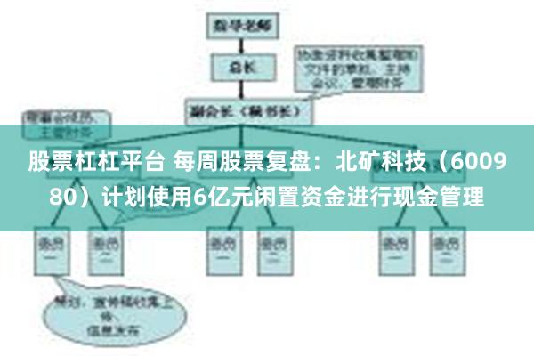 股票杠杠平台 每周股票复盘：北矿科技（600980）计划使用6亿元闲置资金进行现金管理