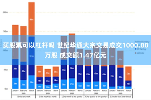 买股票可以杠杆吗 世纪华通大宗交易成交1000.00万股 成交额1.47亿元