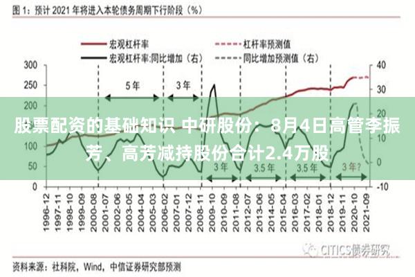 股票配资的基础知识 中研股份：8月4日高管李振芳、高芳减持股份合计2.4万股