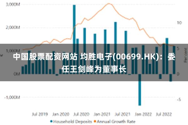 中国股票配资网站 均胜电子(00699.HK):委任王剑峰为董事长