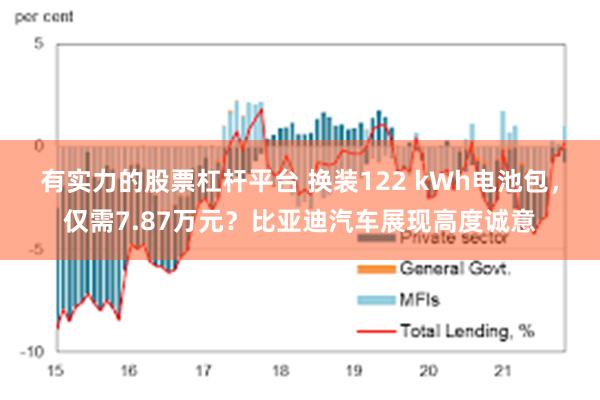 有实力的股票杠杆平台 换装122 kWh电池包，仅需7.87万元？比亚迪汽车展现高度诚意