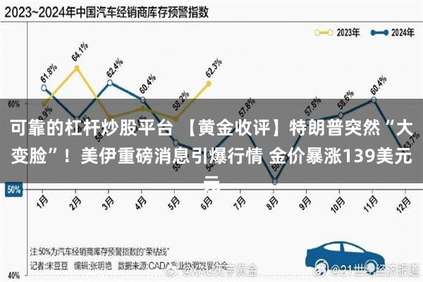 可靠的杠杆炒股平台 【黄金收评】特朗普突然“大变脸”！美伊重磅消息引爆行情 金价暴涨139美元