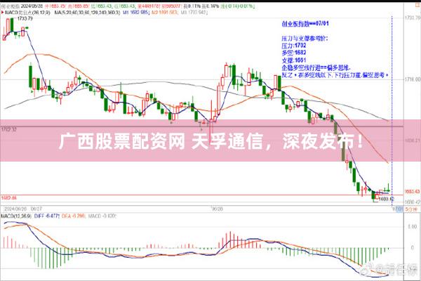 广西股票配资网 天孚通信,深夜发布!