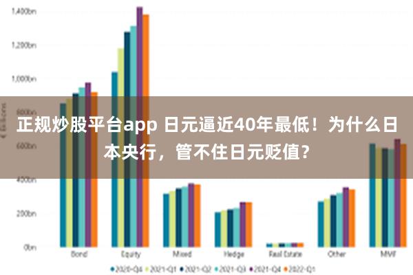 正规炒股平台app 日元逼近40年最低！为什么日本央行，管不住日元贬值？