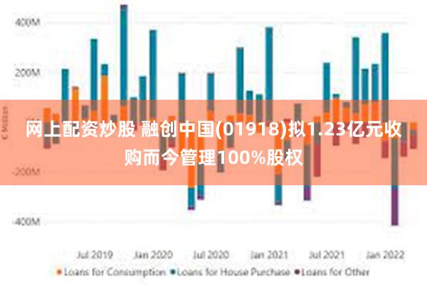 网上配资炒股 融创中国(01918)拟1.23亿元收购而今管理100%股权
