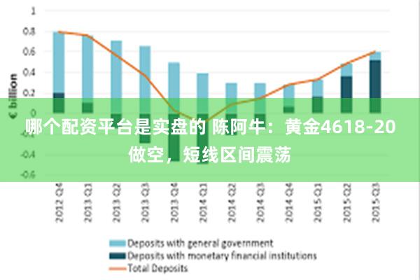 哪个配资平台是实盘的 陈阿牛：黄金4618-20做空，短线区间震荡