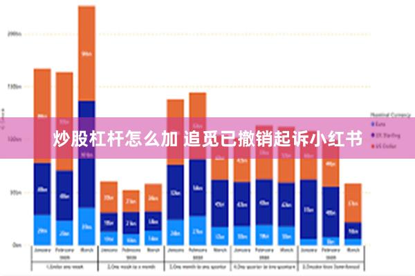 炒股杠杆怎么加 追觅已撤销起诉小红书