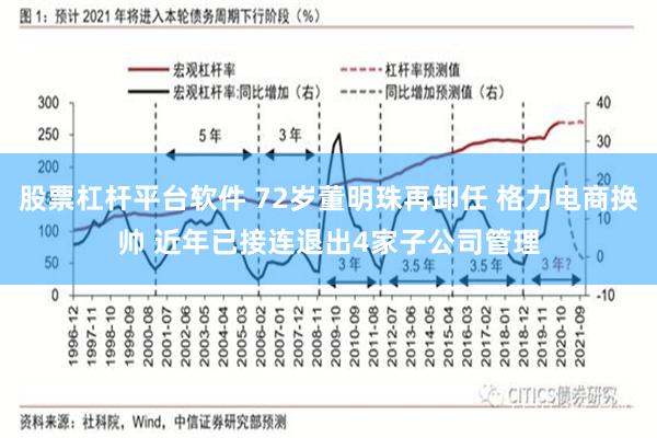 股票杠杆平台软件 72岁董明珠再卸任 格力电商换帅 近年已接连退出4家子公司管理
