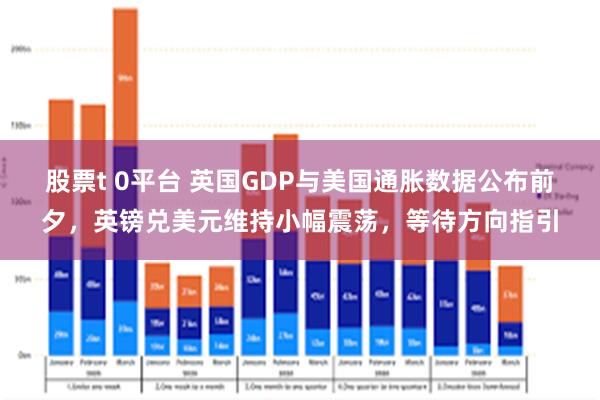 股票t 0平台 英国GDP与美国通胀数据公布前夕，英镑兑美元维持小幅震荡，等待方向指引