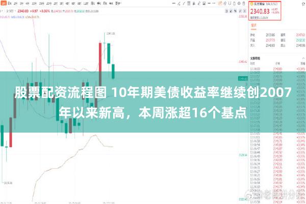 股票配资流程图 10年期美债收益率继续创2007年以来新高，本周涨超16个基点