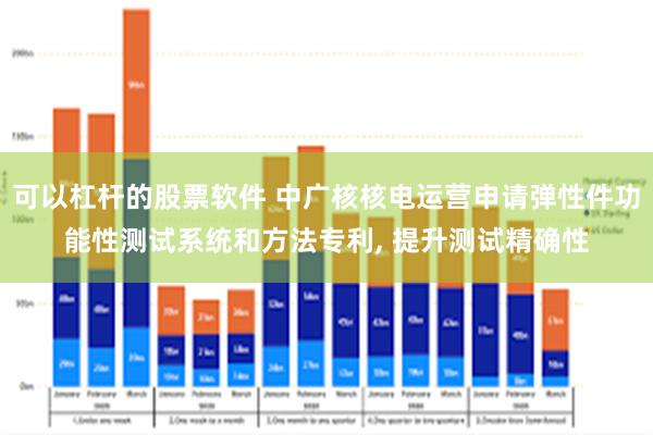 可以杠杆的股票软件 中广核核电运营申请弹性件功能性测试系统和方法专利, 提升测试精确性