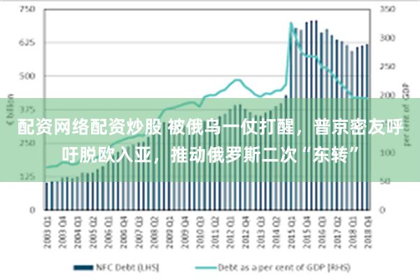配资网络配资炒股 被俄乌一仗打醒，普京密友呼吁脱欧入亚，推动俄罗斯二次“东转”